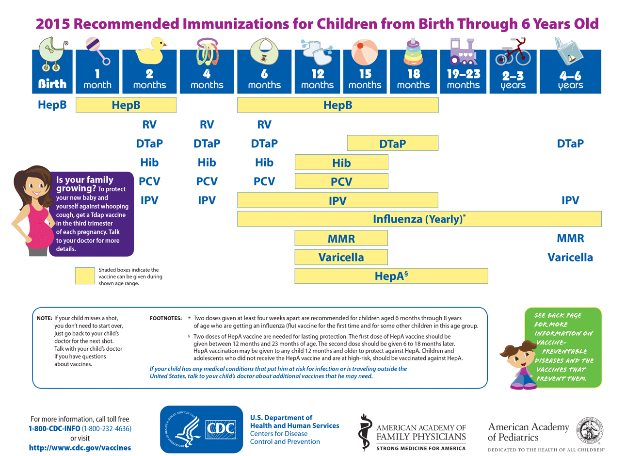 2015 Recommended Immunizations for Children from Birth Through 6 Years Old